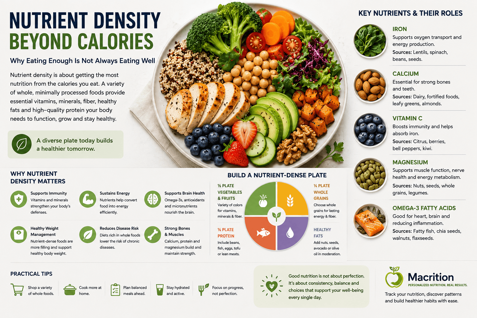 Nutrient Density and Hidden Nutritional Gaps: Why Eating Enough Is Not Always Eating Well